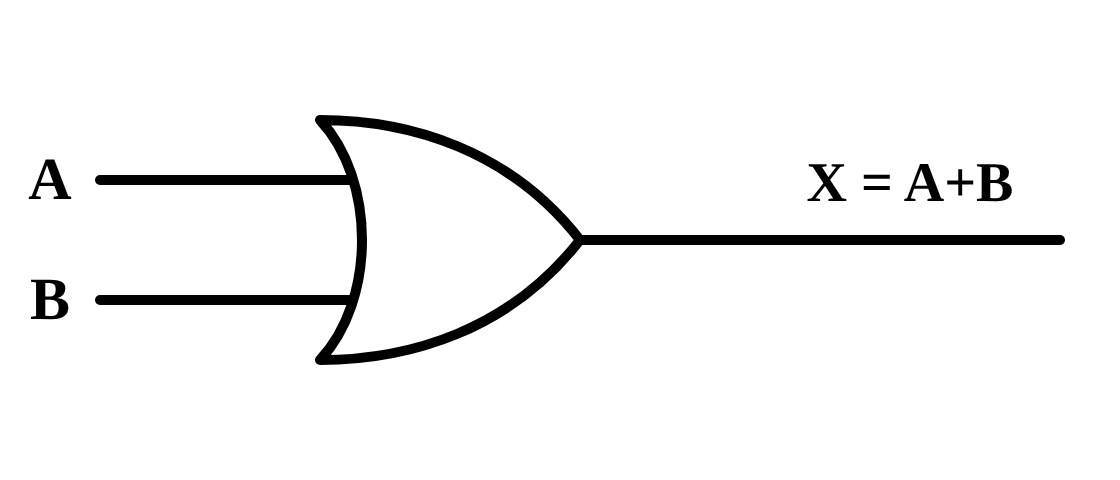 Logic Gate
