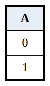Truth Table