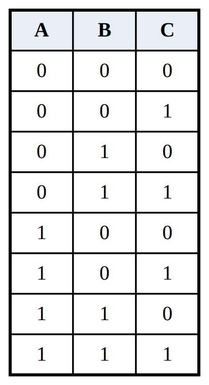 Truth Table