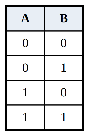 Truth Table