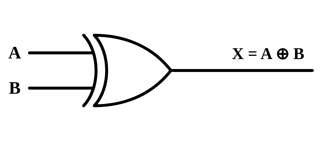 Logic Gate